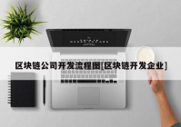 区块链公司开发流程图[区块链开发企业]